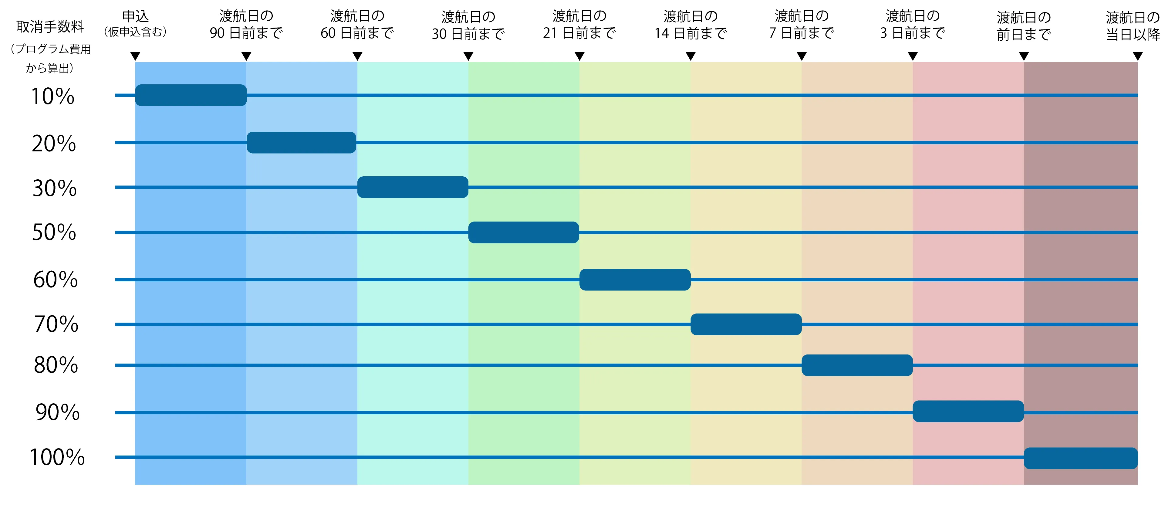 外国人と話す人